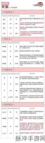剑网3群侠万变，长歌派武学深度调整全解析