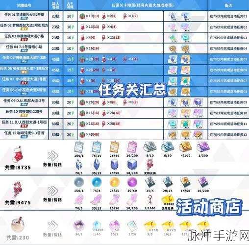 蔚蓝档案精彩攻略，限时活动-圣堂的圣夜祝福全面解析