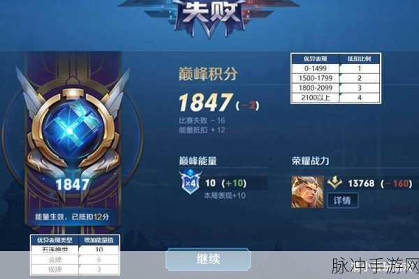 王者荣耀巅峰赛新赛季积分机制详解，积分会清零吗？会回到1200分吗？