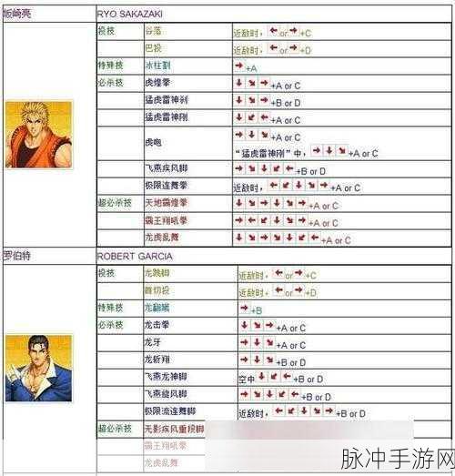 97拳皇手游攻略,新女性格斗家队出招表详解