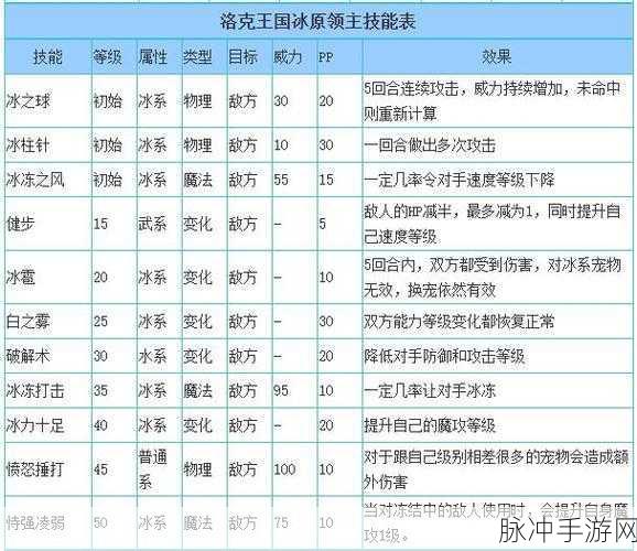 洛克王国深度攻略,揭秘冰原领主是否为神兽