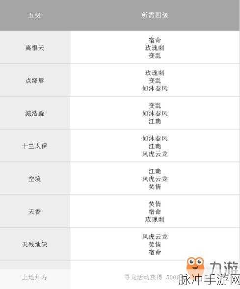 探秘完美世界手游，主宰境与战力等级的深度解析