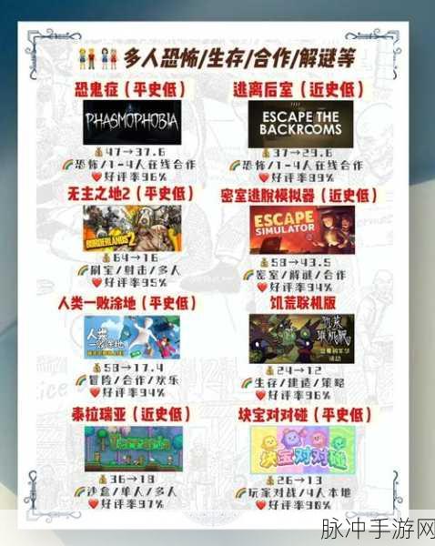 Steam夏促盛宴，不买算血亏！10款最值得入手的3A大作手游攻略