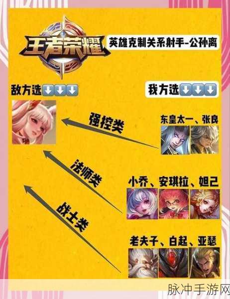 王者荣耀公孙离全新攻略,游戏实战技巧与出装铭文推荐全解析