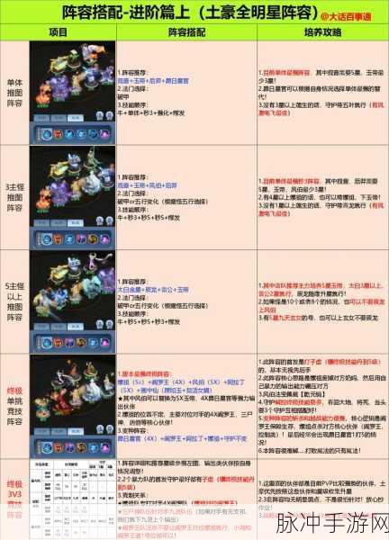 刀塔传奇深度挖矿技巧与高效守矿阵容搭配实战全攻略