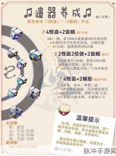 崩坏星穹铁道雪衣遗器选择深度解析与推荐一览