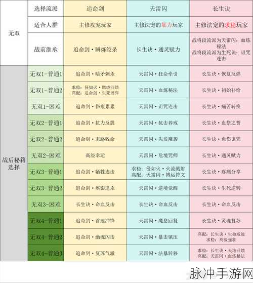 梦幻西游无双版，深入剖析师徒奖励机制及其多重益处