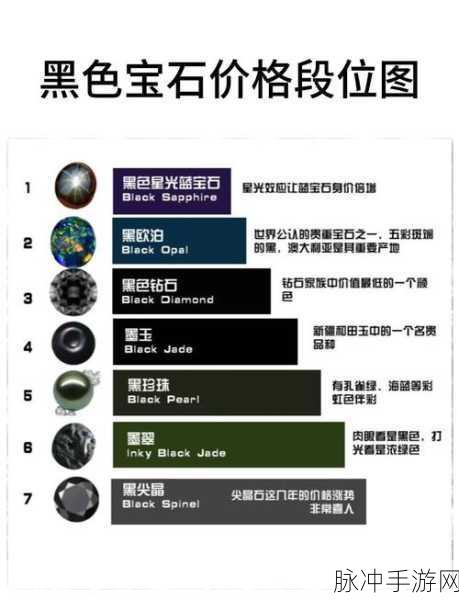 暗黑复仇者2宝石消费策略指南,深度剖析游戏中的宝石获取与消费智慧