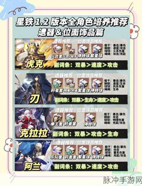 崩坏星穹铁道遗物系统全面解析,开启时间与策略指南