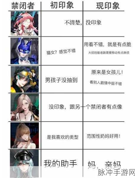 无期迷途角色强度排行榜与推荐攻略