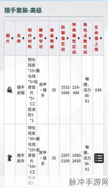 黑暗与光明手游40级宠物推荐,顶尖选择与养成深度指南