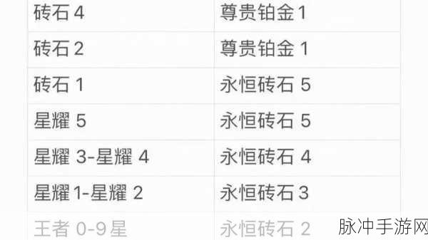 王者荣耀新赛季荣耀战力继承全攻略