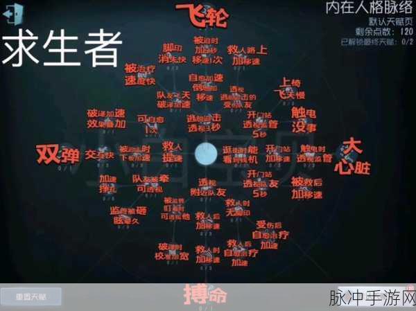第五人格天赋系统深度剖析,解锁角色潜能的制胜法宝