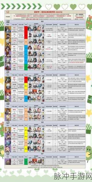 深渊地平线节奏榜，国服角色强度排名深度解析
