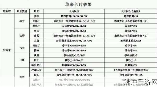 冒险岛手游幻影角色登场时间全解析及攻略指南