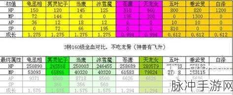 大话西游手游深度攻略，凤凰后期运用全解析