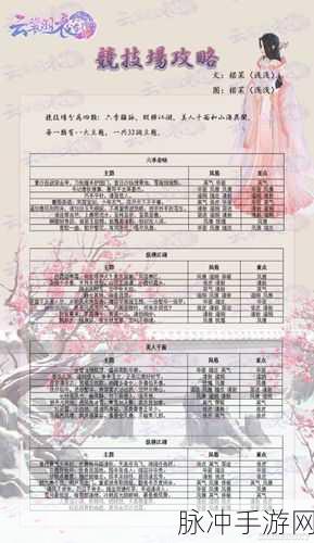 云裳羽衣第五章深度攻略，携手共闯，揭秘顶级通关搭配秘籍