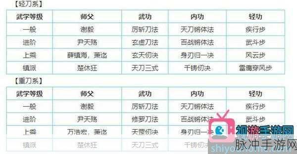 烟雨江湖钟无月角色攻略，解锁最强功法搭配