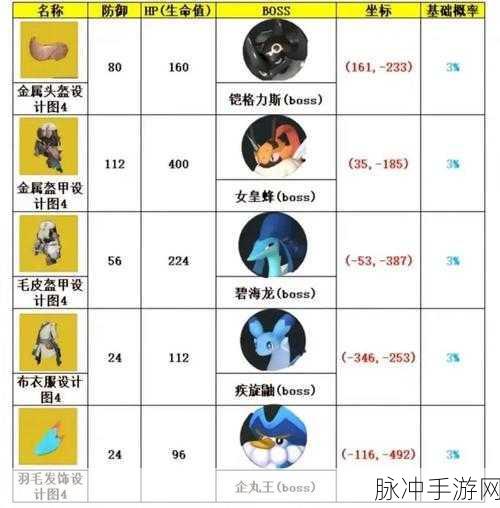 幻兽帕鲁深度攻略，揭秘古代文明部件的获取之道