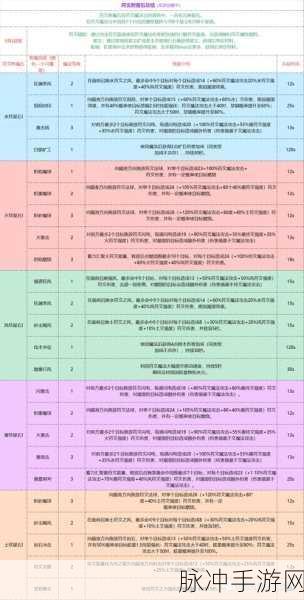 手游攻略揭秘,掌握创造与魔法中火附魔石的终极用法