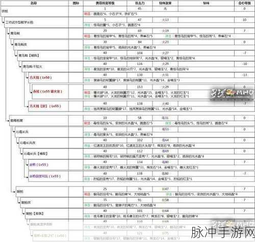 怪物猎人手游攻略，渣渣辉长枪，猎场新星闪耀登场