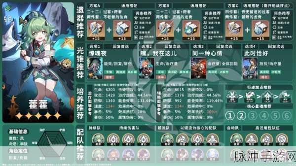 崩坏星穹铁道藿藿角色养成全攻略