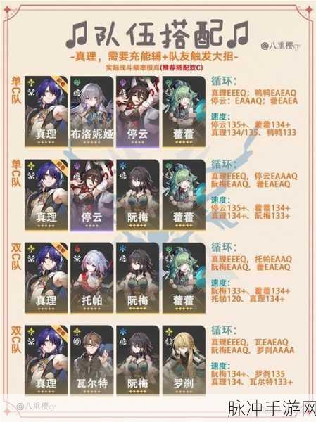 崩坏星穹铁道阿兰阵容搭配深度解析与推荐