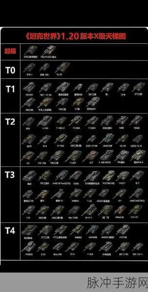 坦克世界新手指南,如何挑选最适合你的坦克