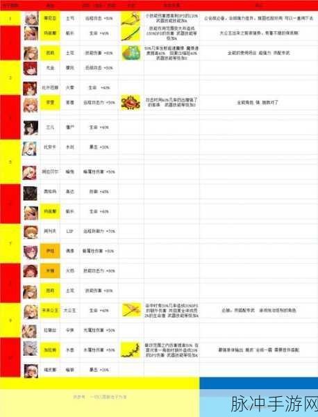 坎公骑冠剑拉碧丝专武深度介绍