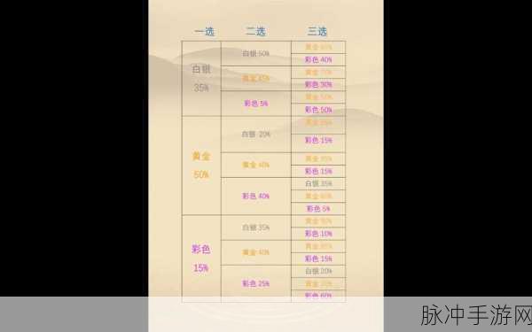 云顶之弈深度攻略,揭秘海克斯刷新规律