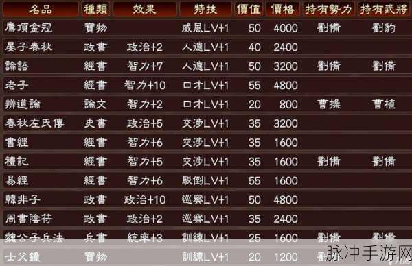 三国志13造反攻略深度解析,如何玩转权力游戏