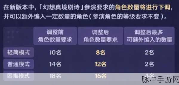 原神深度攻略,解锁梦想与工作,诗与面包成就秘籍大公开