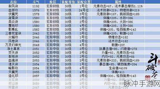 斗破苍穹手游等级划分表及全面攻略