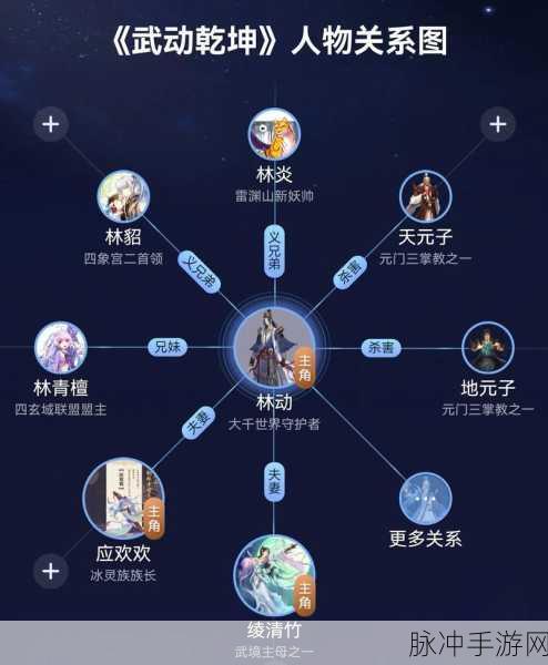 斗破苍穹手游等级划分表及全面攻略