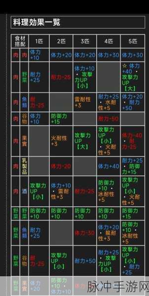 怪物猎人4G手游攻略,全面解析采集工具获取方法