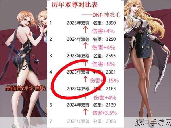 DNF双至尊深度解析，手游玩家的终极追求