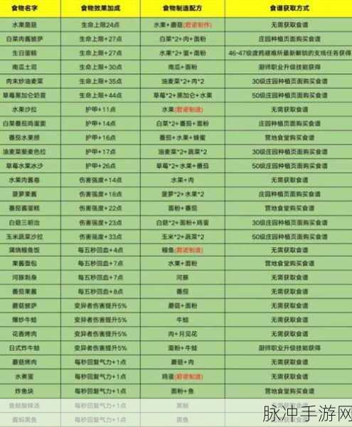 黎明觉醒手游攻略,深度解析营地贡献的获取与兑换