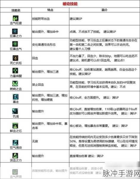DNF手游鬼剑士职业深度剖析，狂战士的全面介绍