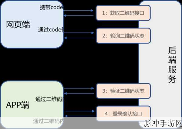 梦幻西游新纪元,一扫即入,重温经典——二维码登录功能详解