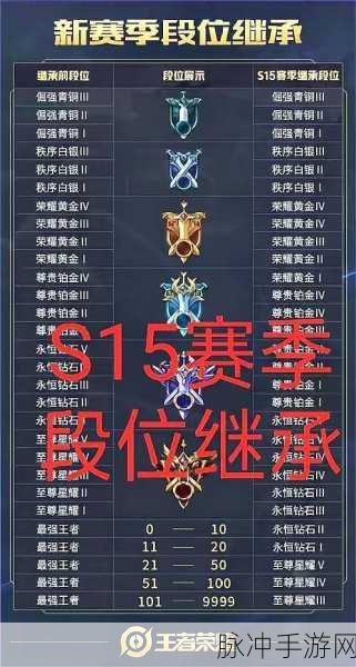 王者荣耀更新后，段位变动机制深度解析