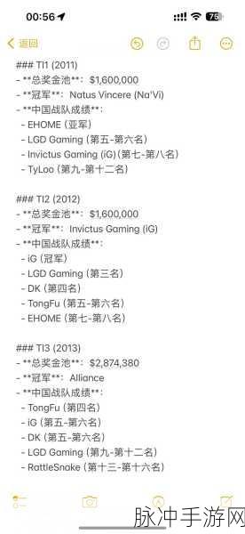 DOTA手游攻略,历届全球总冠军全解析