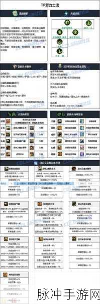 地下城剑豪武器与Buff装备选择全攻略