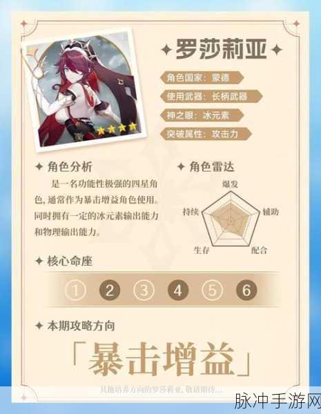 原神四星角色罗莎莉亚配队深度攻略