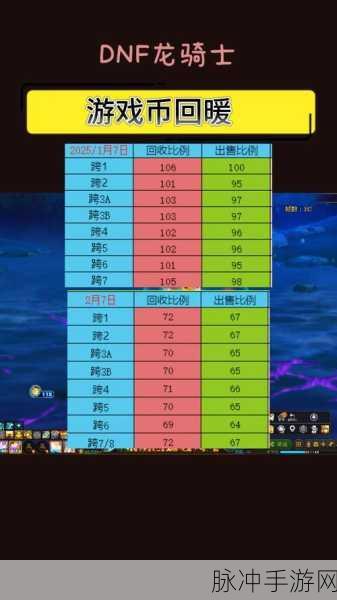 DNF未央宫挑战深度解析,消耗品禁用下的复活币策略揭秘