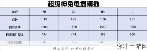 梦幻西游手游超级神兔技能全解析，解锁战斗新境界