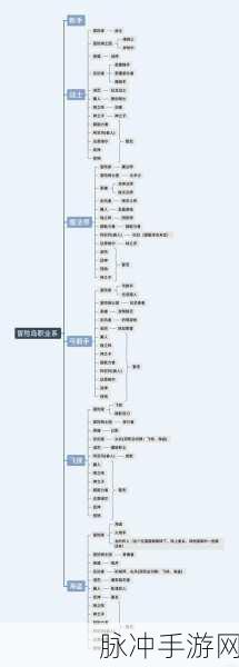 冒险岛手游职业深度解析,四大类职业有何不同?