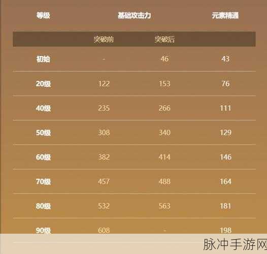 原神苍古自由之誓适配阵容深度解析与攻略
