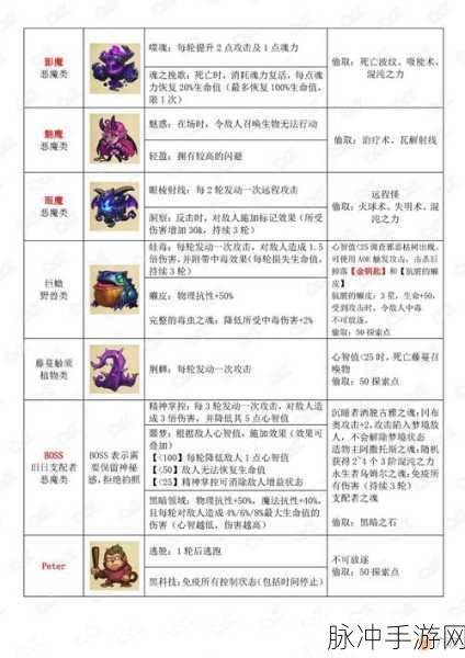 不思议迷宫SL刷东西全面解析，手游公司的官方攻略