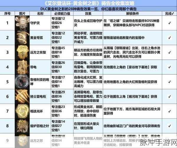 艾尔登法环二周目保留物品全面解析与攻略