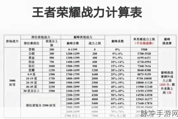 王者荣耀荣耀王者段位深度解析，究竟有多少名荣耀王者？
